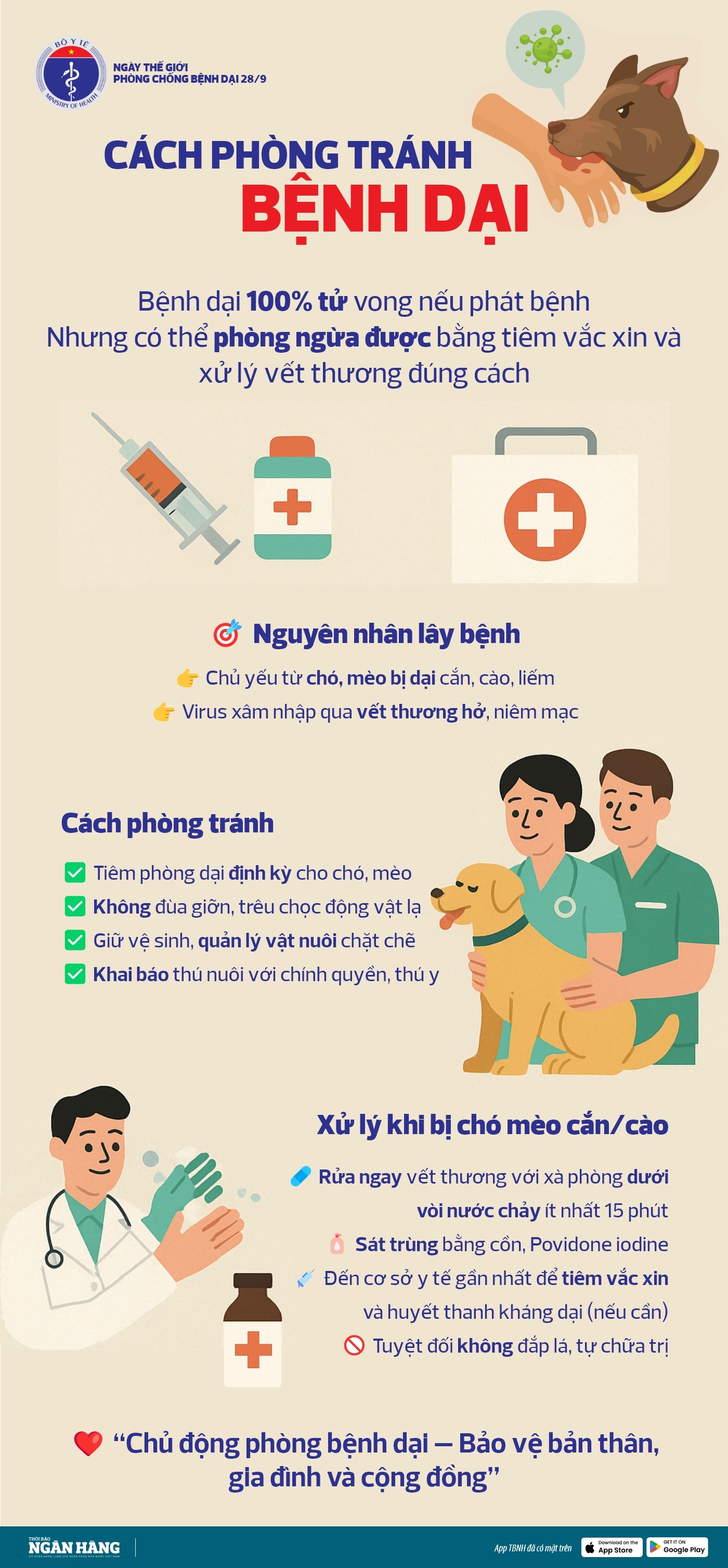 [Infographic] Ngày Thế giới phòng chống bệnh dại: Những lưu ý để phòng ngừa