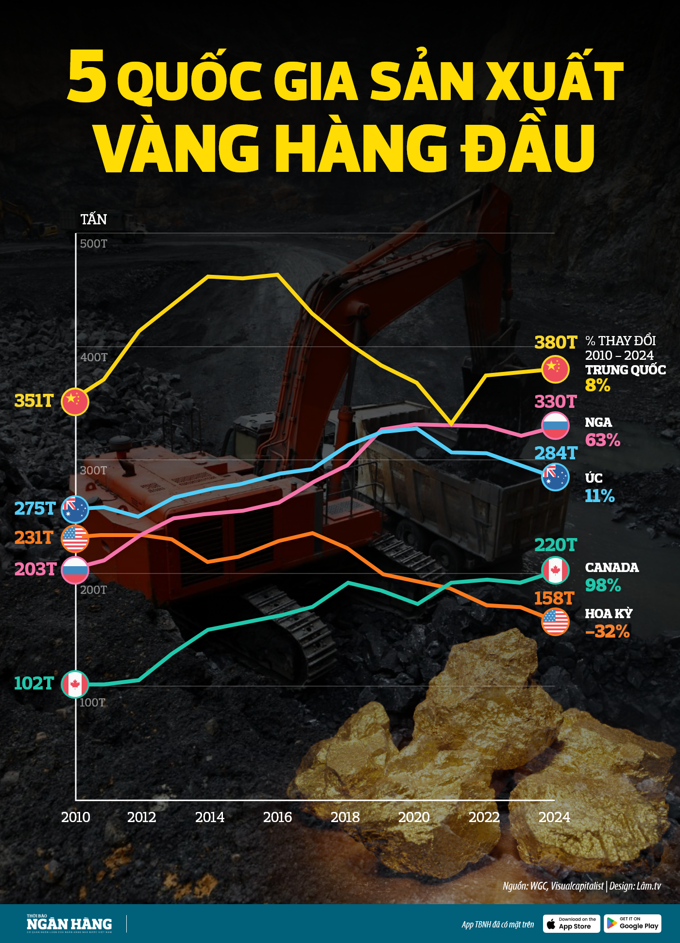 5 quốc gia sản xuất vàng hàng đầu 5 quốc gia sản xuất vàng hàng đầu