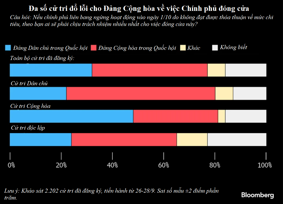Tổng thống Trump: