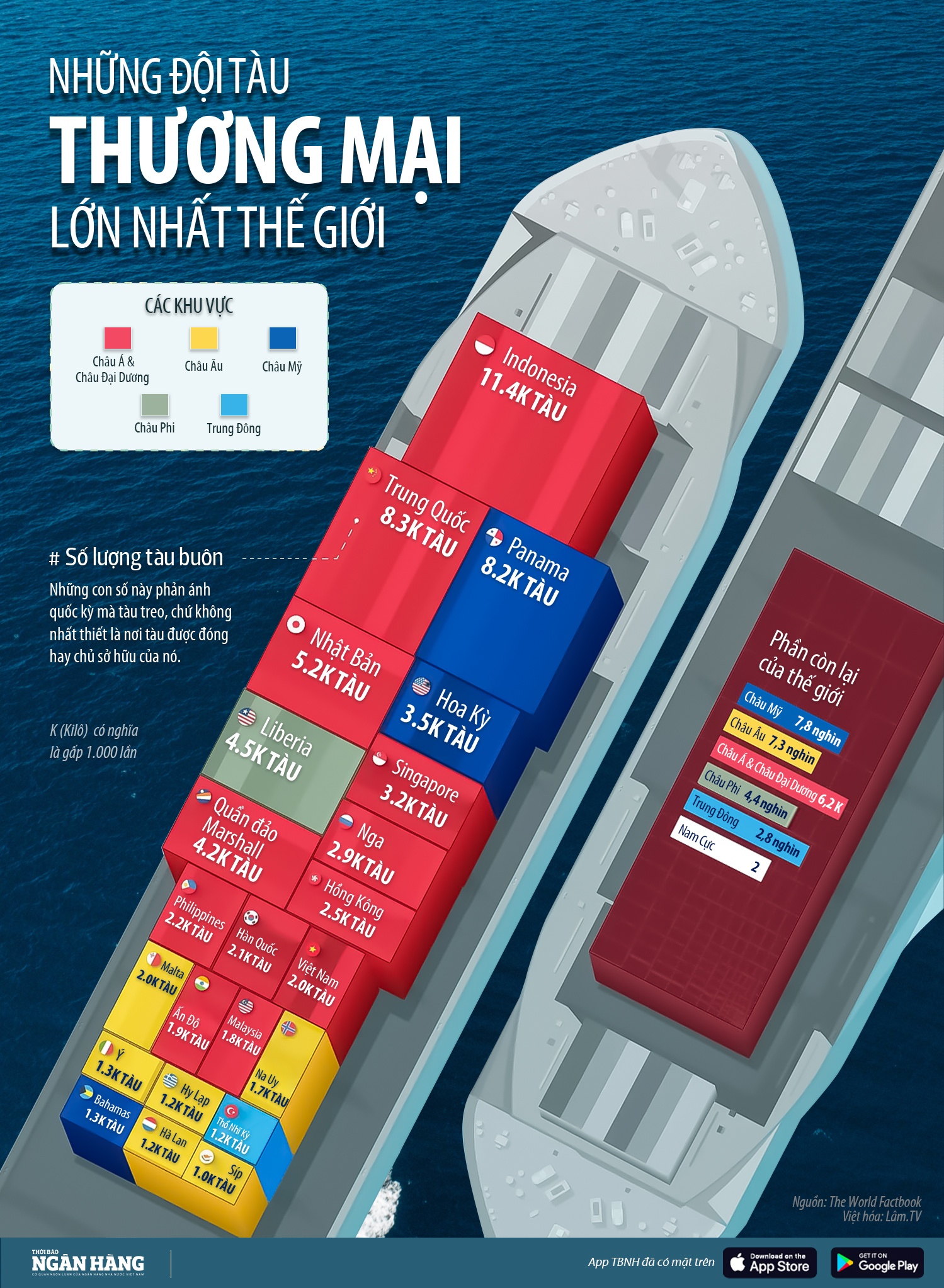 [Infographic] Việt Nam cũng có mặt trong những đội tàu thương mại lớn nhất thế giới