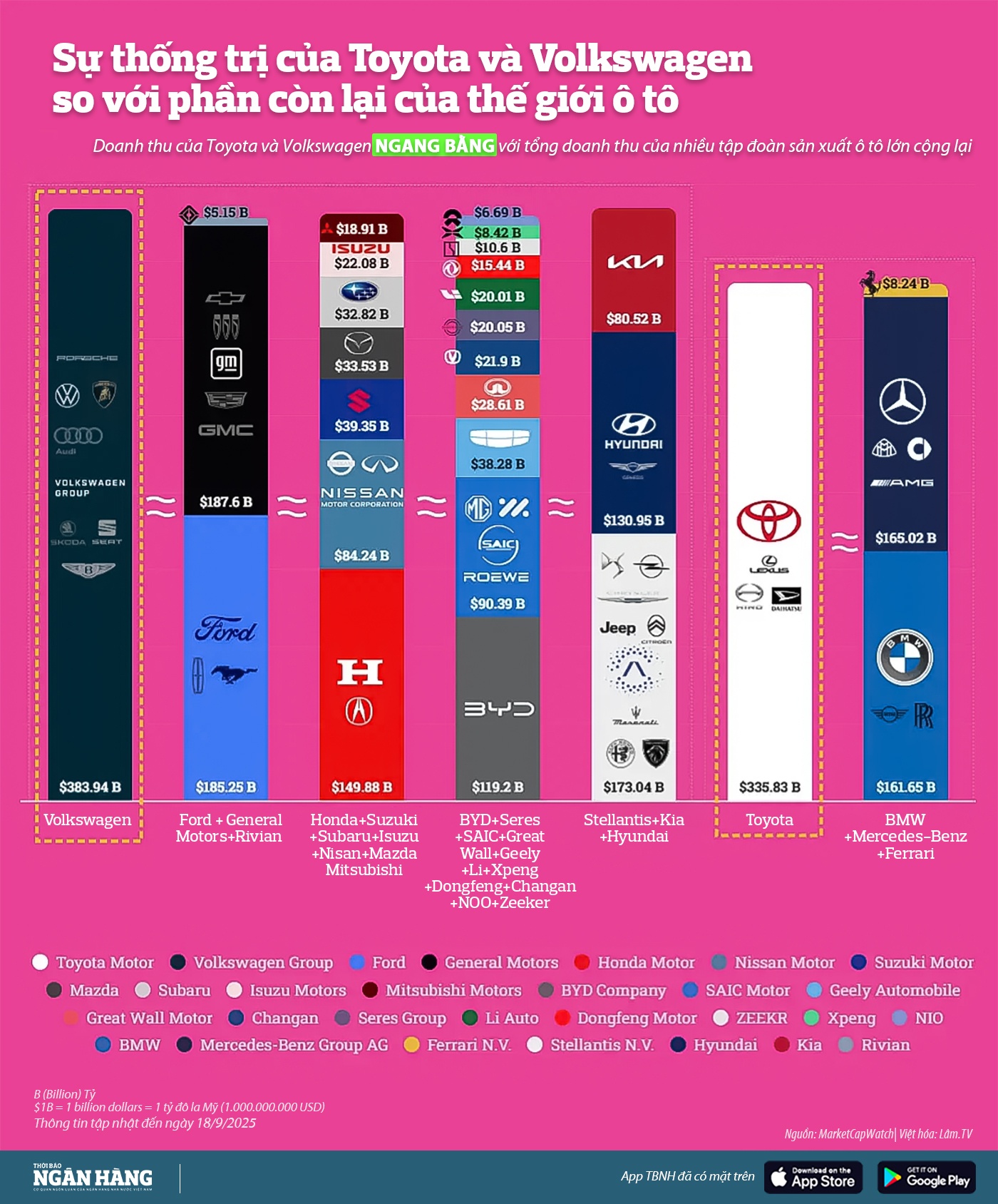 [Infographic] Toyota và Volkswagen 