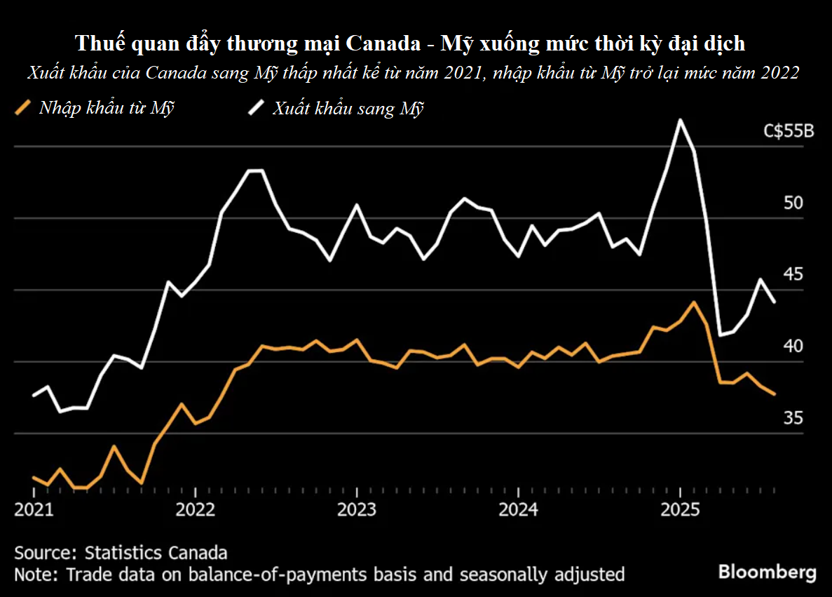 Mỹ và Canada đang tìm