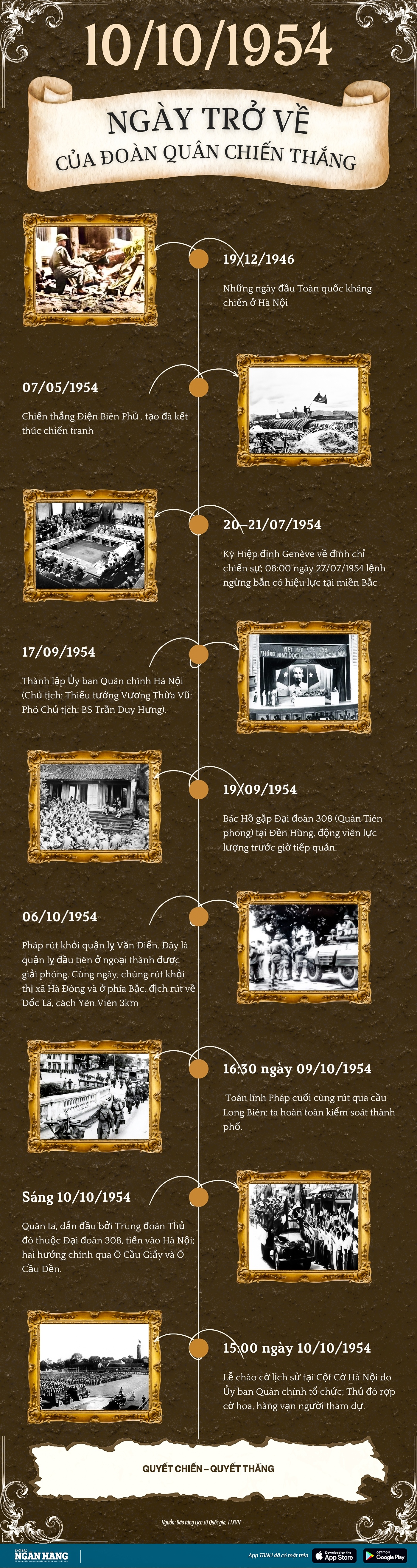 [Infographic] Hà Nội 10/10/1954: Ngày thành phố trở lại hòa bình