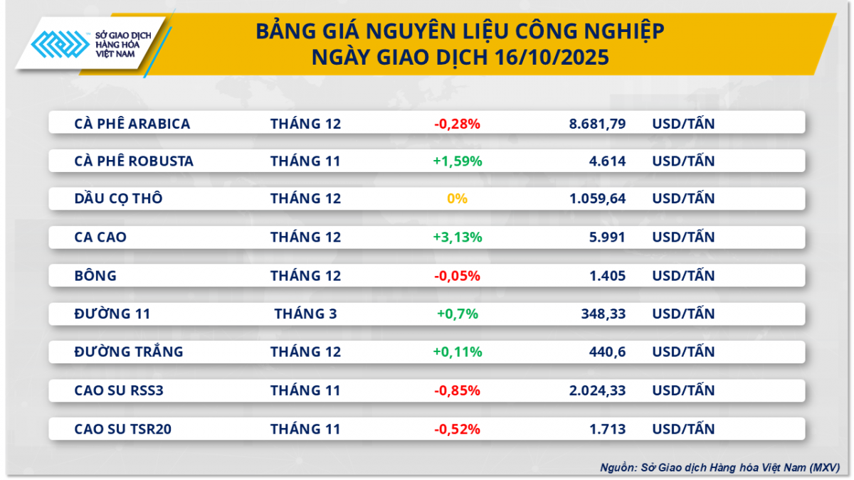 Thị trường hàng hóa: Dòng tiền hứng khởi, bạch kim dẫn dắt đà tăng Thị trường hàng hóa: Dòng tiền hứng khởi, bạch kim dẫn dắt đà tăng