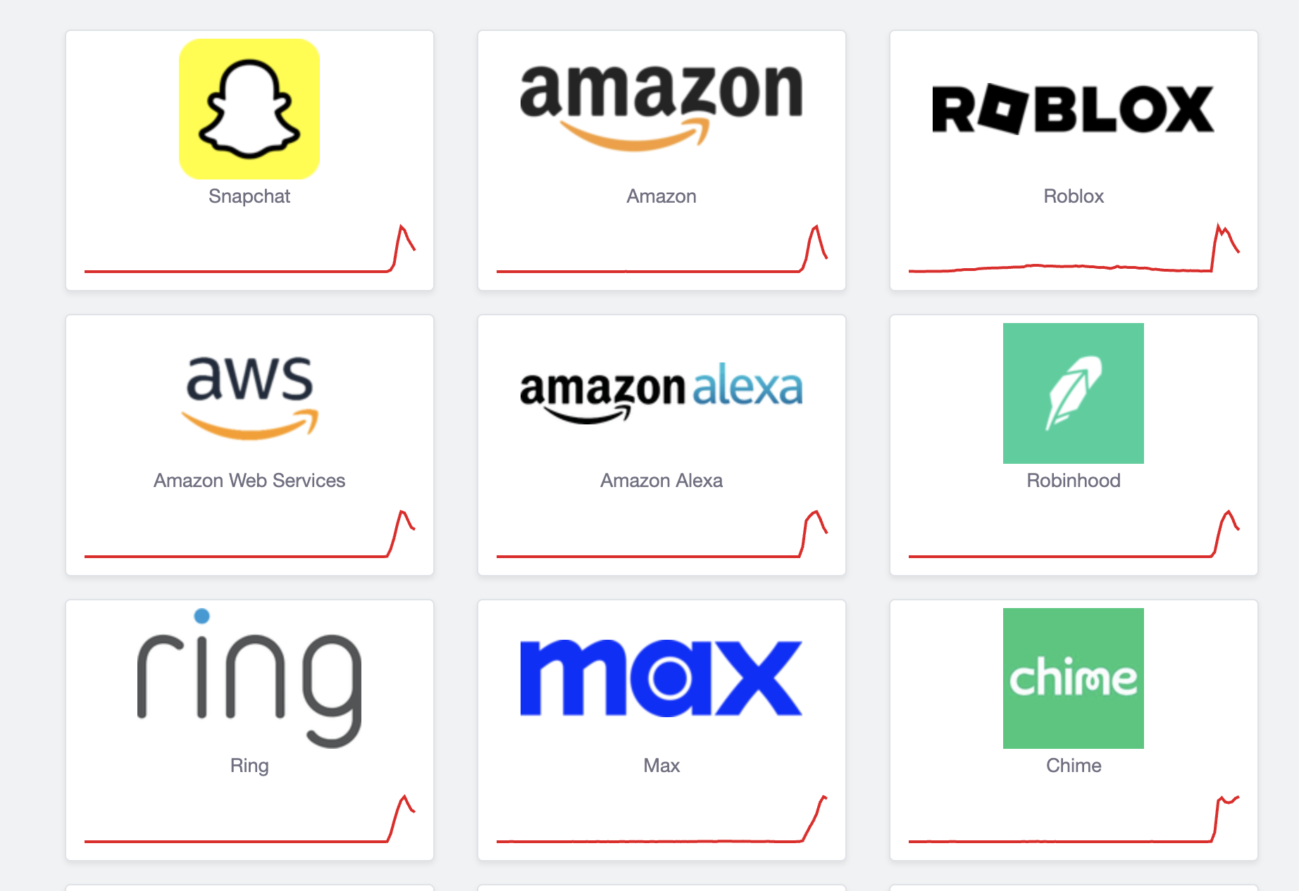 Sự cố AWS khiến nhiều dịch vụ trực tuyến toàn cầu tê liệt
