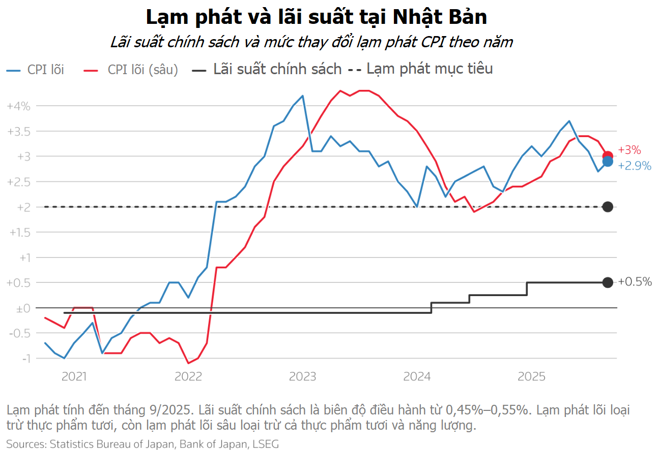 Fed và loạt NHTW lớn cùng phát tín hiệu thận trọng với chu kỳ cắt giảm lãi suất Fed và loạt NHTW lớn cùng phát tín hiệu thận trọng với chu kỳ cắt giảm lãi suất