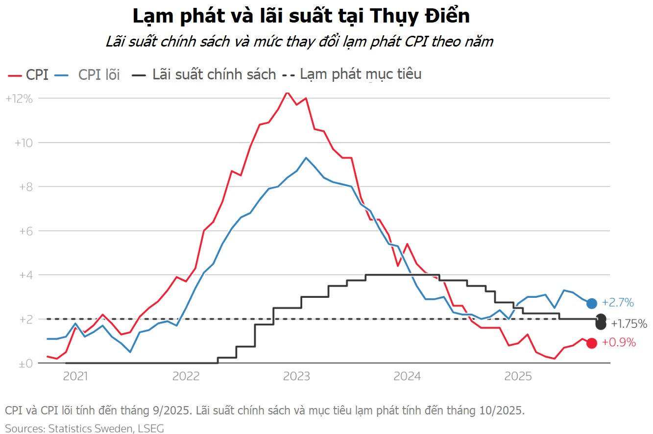 Fed và loạt NHTW lớn cùng phát tín hiệu thận trọng với chu kỳ cắt giảm lãi suất Fed và loạt NHTW lớn cùng phát tín hiệu thận trọng với chu kỳ cắt giảm lãi suất