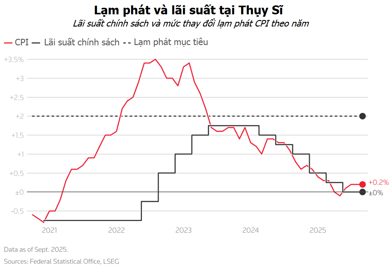 Fed và loạt NHTW lớn cùng phát tín hiệu thận trọng với chu kỳ cắt giảm lãi suất Fed và loạt NHTW lớn cùng phát tín hiệu thận trọng với chu kỳ cắt giảm lãi suất
