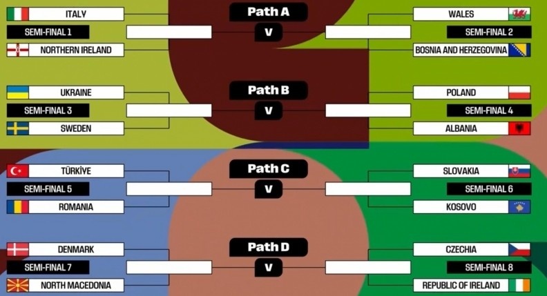 Play-off World Cup 2026: Những lá thăm định đoạt số phận