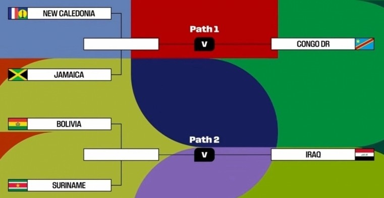 Play-off World Cup 2026: Những lá thăm định đoạt số phận