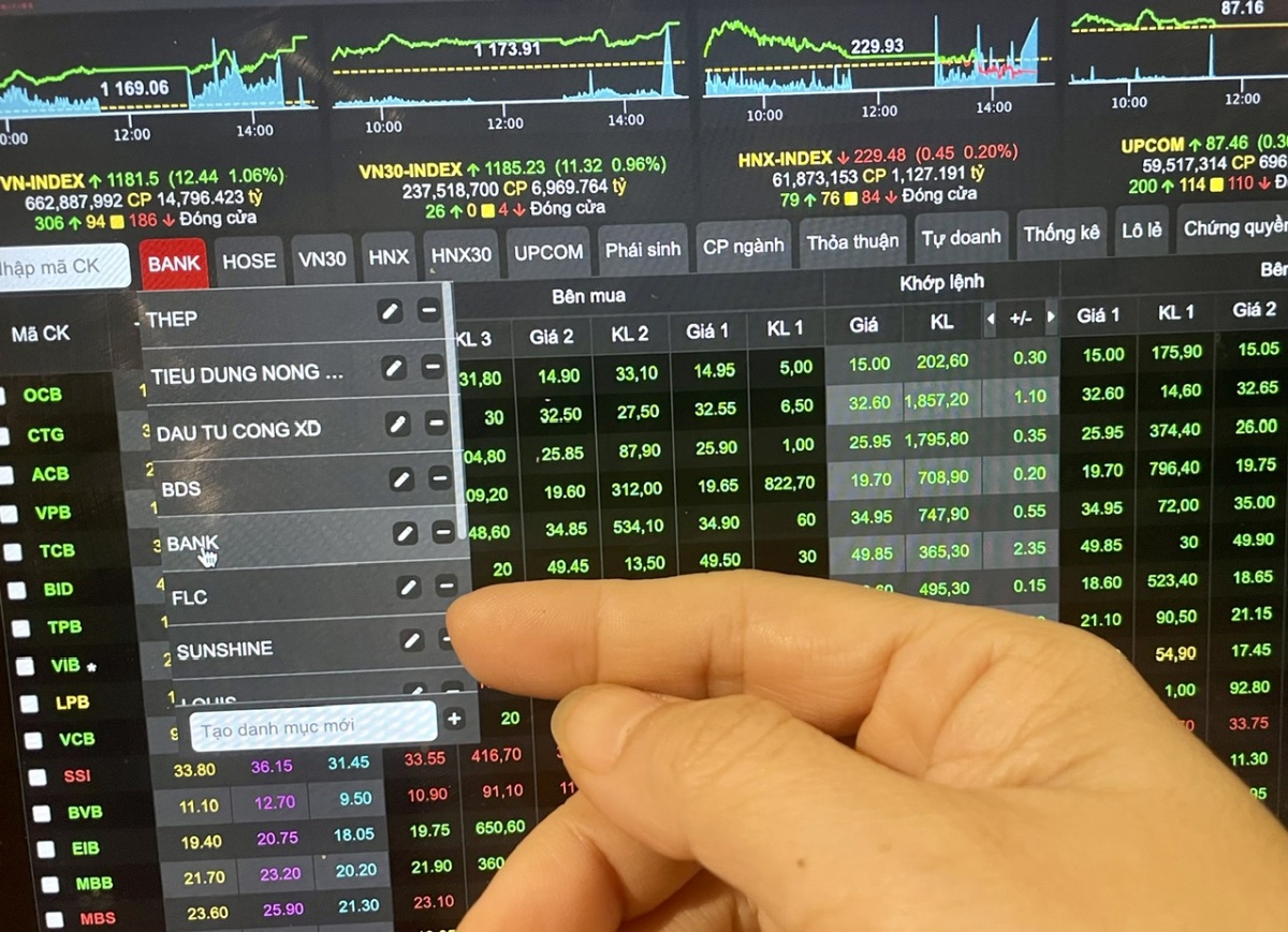 Dòng tiền suy yếu, VN-Index giữ sắc xanh nhờ lực kéo từ cổ phiếu lớn Dòng tiền suy yếu, VN-Index giữ sắc xanh nhờ lực kéo từ cổ phiếu lớn