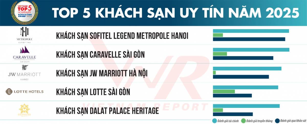 Du lịch – Khách sạn năm 2025: Hành trình trở lại đỉnh cao Du lịch – Khách sạn năm 2025: Hành trình trở lại đỉnh cao