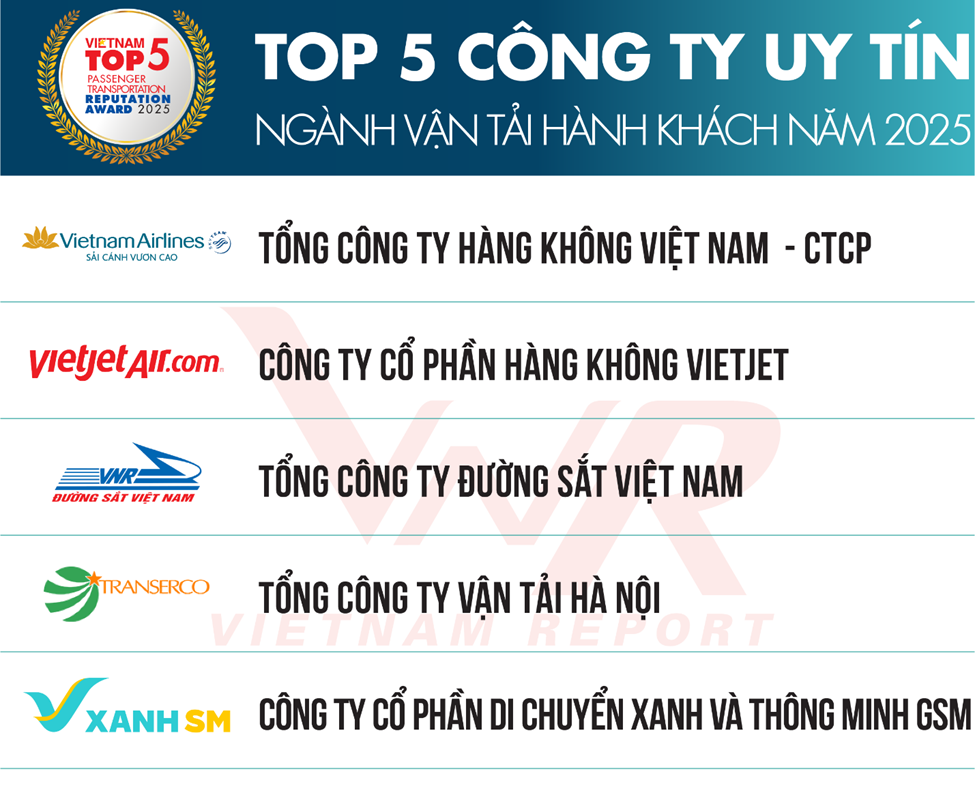 Du lịch – Khách sạn năm 2025: Hành trình trở lại đỉnh cao Du lịch – Khách sạn năm 2025: Hành trình trở lại đỉnh cao