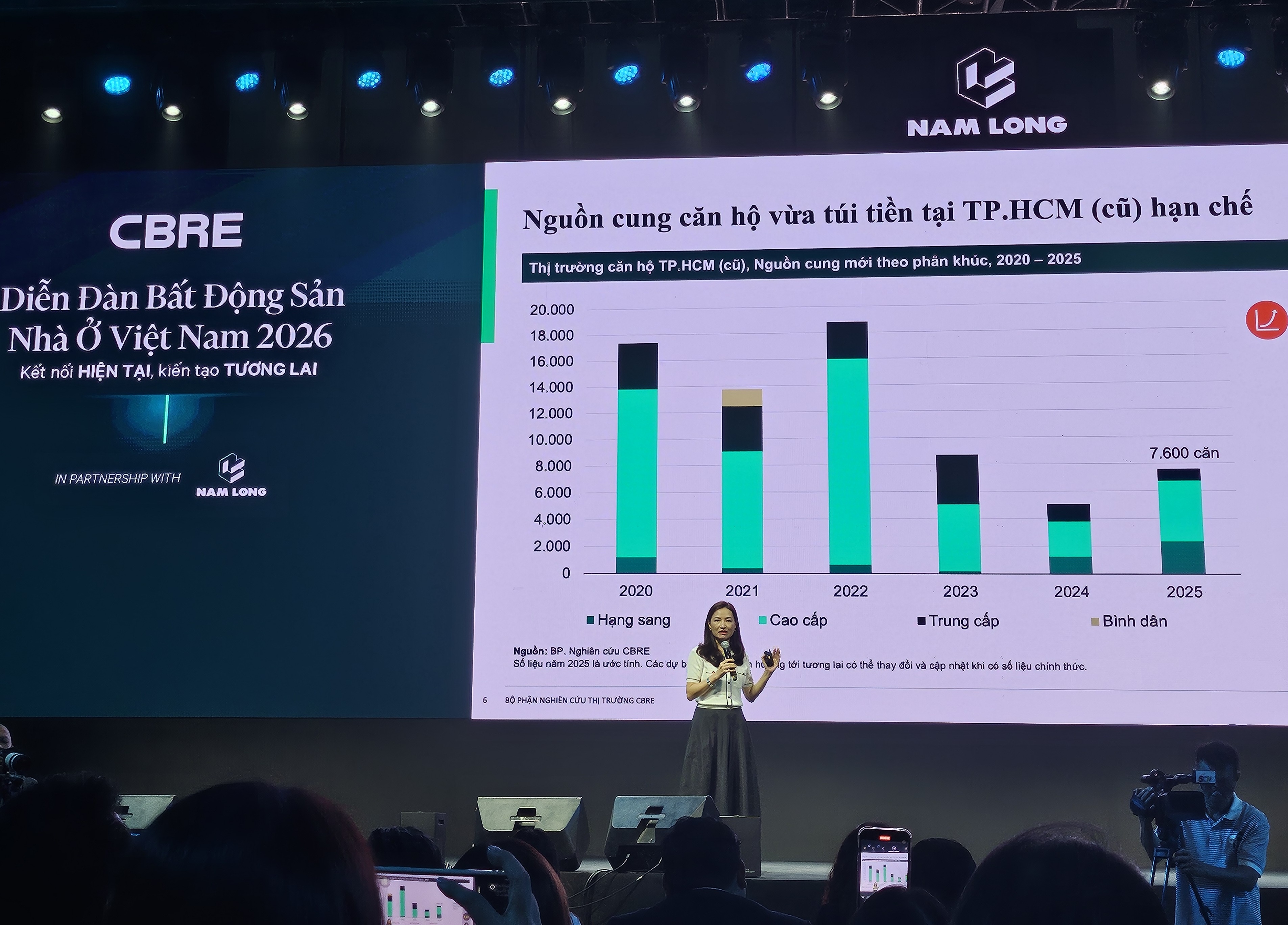 Bà Dương Thuỳ Dung, Giám đốc điều hành CBRE Việt Nam, nhận định: “Thị trường nhà ở phía Nam đang phân hóa rõ rệt về loại hình sản phẩm và giá bán