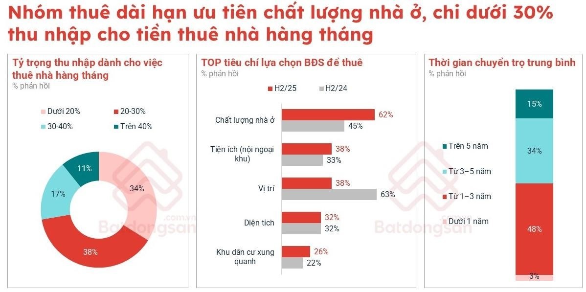 Người trẻ xoay trục chiến lược tài chính giữa áp lực giá nhà tăng cao