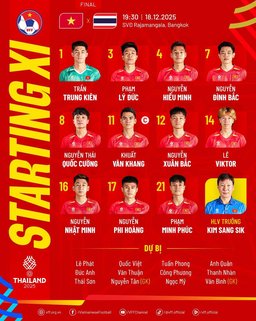 U22 Việt Nam và đêm ngược sóng ở Rajamangala: Chiến thắng của lòng quả cảm U22 Việt Nam và đêm ngược sóng ở Rajamangala: Chiến thắng của lòng quả cảm