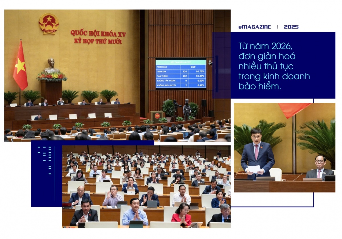 Ngành bảo hiểm trước “ngưỡng cửa” AI Ngành bảo hiểm trước “ngưỡng cửa” AI