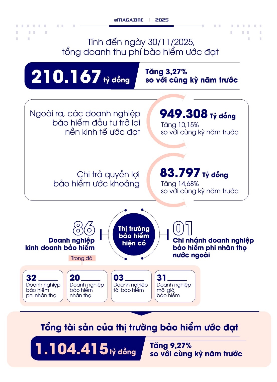 Ngành bảo hiểm trước “ngưỡng cửa” AI Ngành bảo hiểm trước “ngưỡng cửa” AI