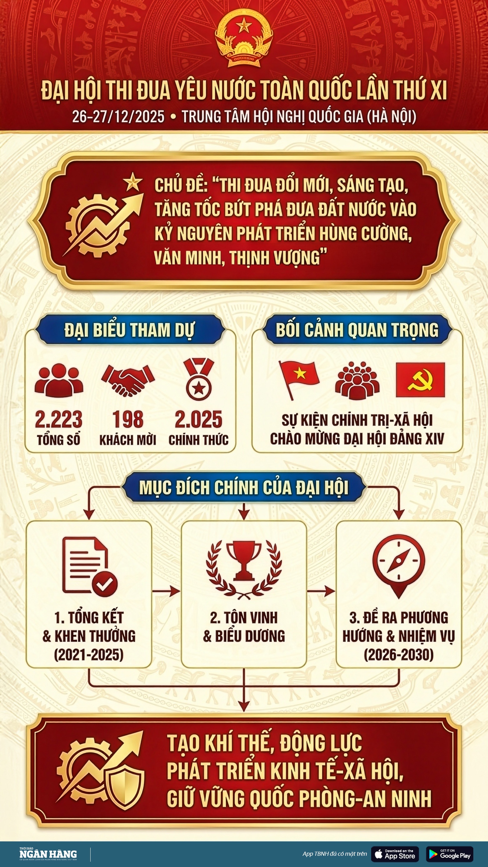 [Infographic] Đại hội Thi đua yêu nước toàn quốc lần thứ XI