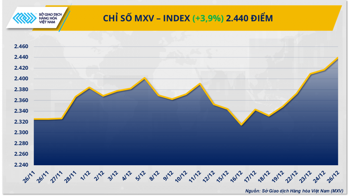 Chỉ số MXV-Index Chỉ số MXV-Index