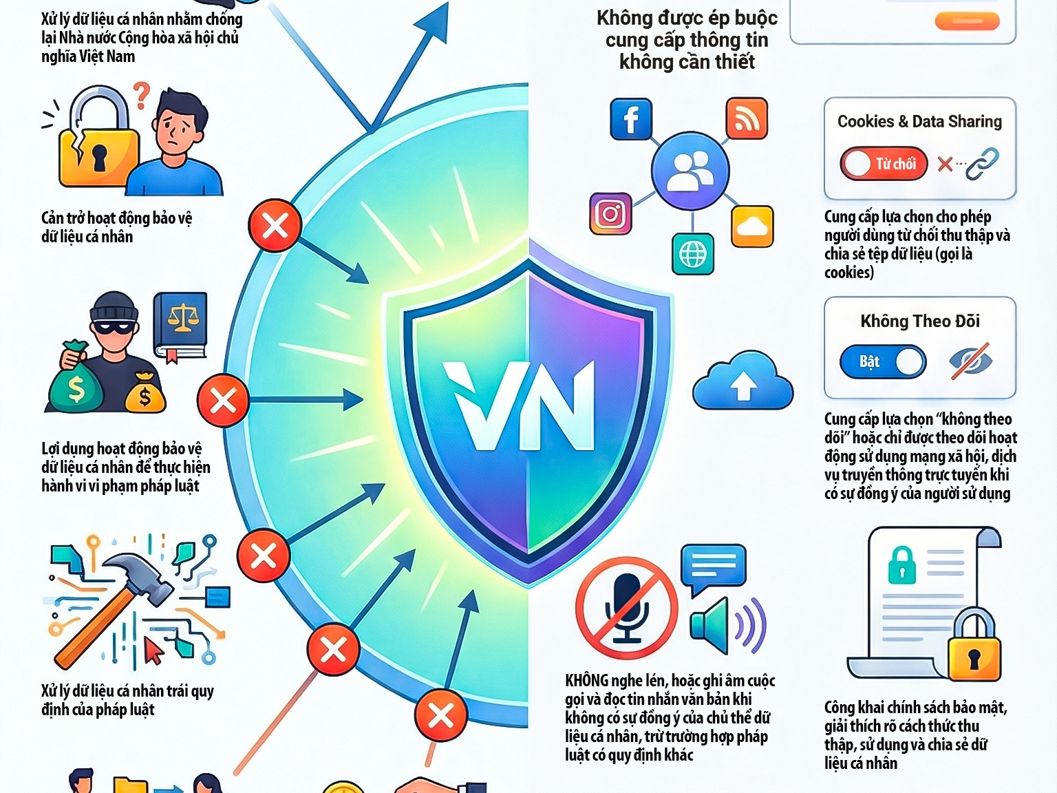 [Infographic] Luật bảo vệ dữ liệu cá nhân: Những điều cần biết từ 1/1/2026