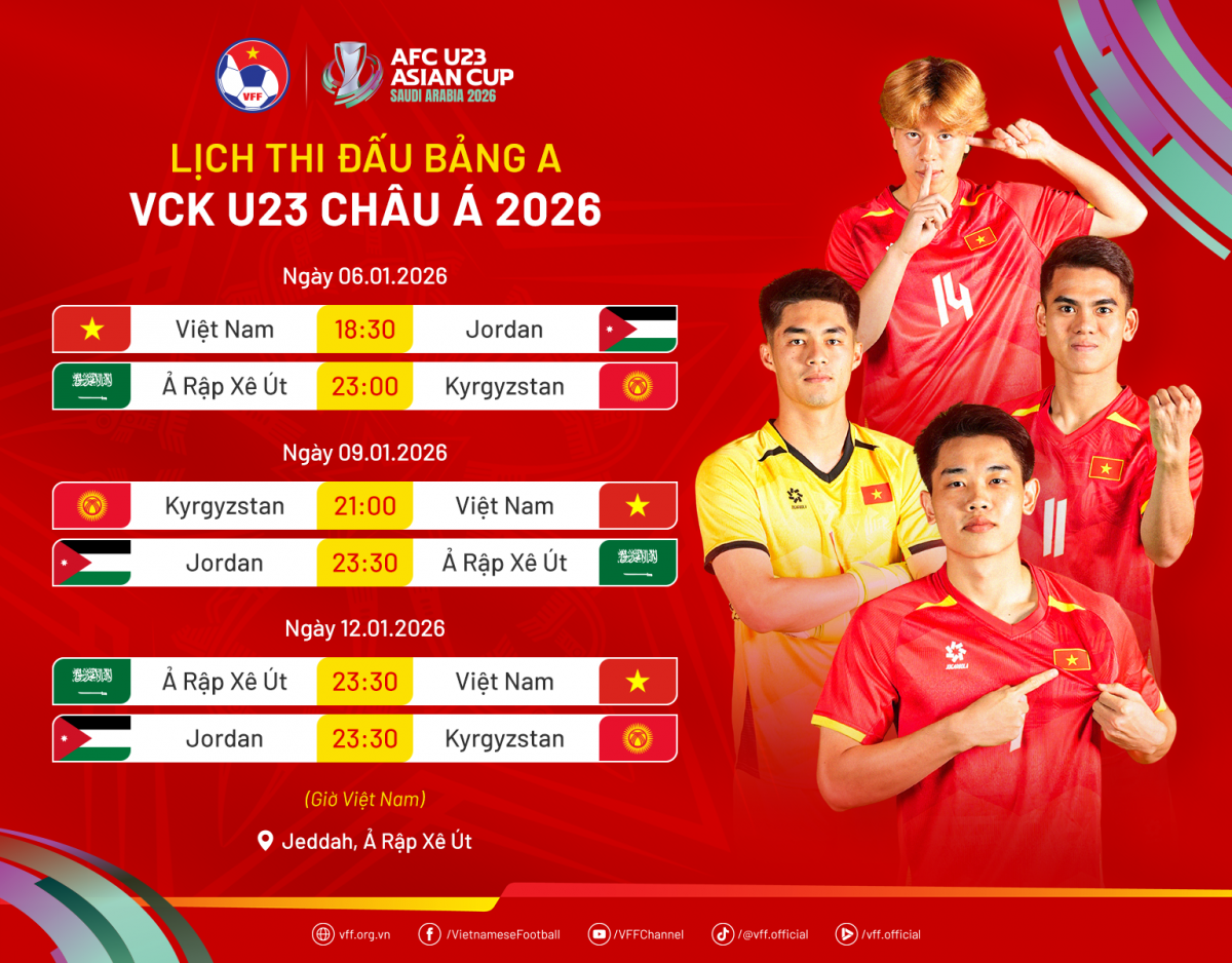 U23 Việt Nam vs U23 Kyrgyzstan: Phép thử bản lĩnh của thầy trò HLV Kim Sang Sik