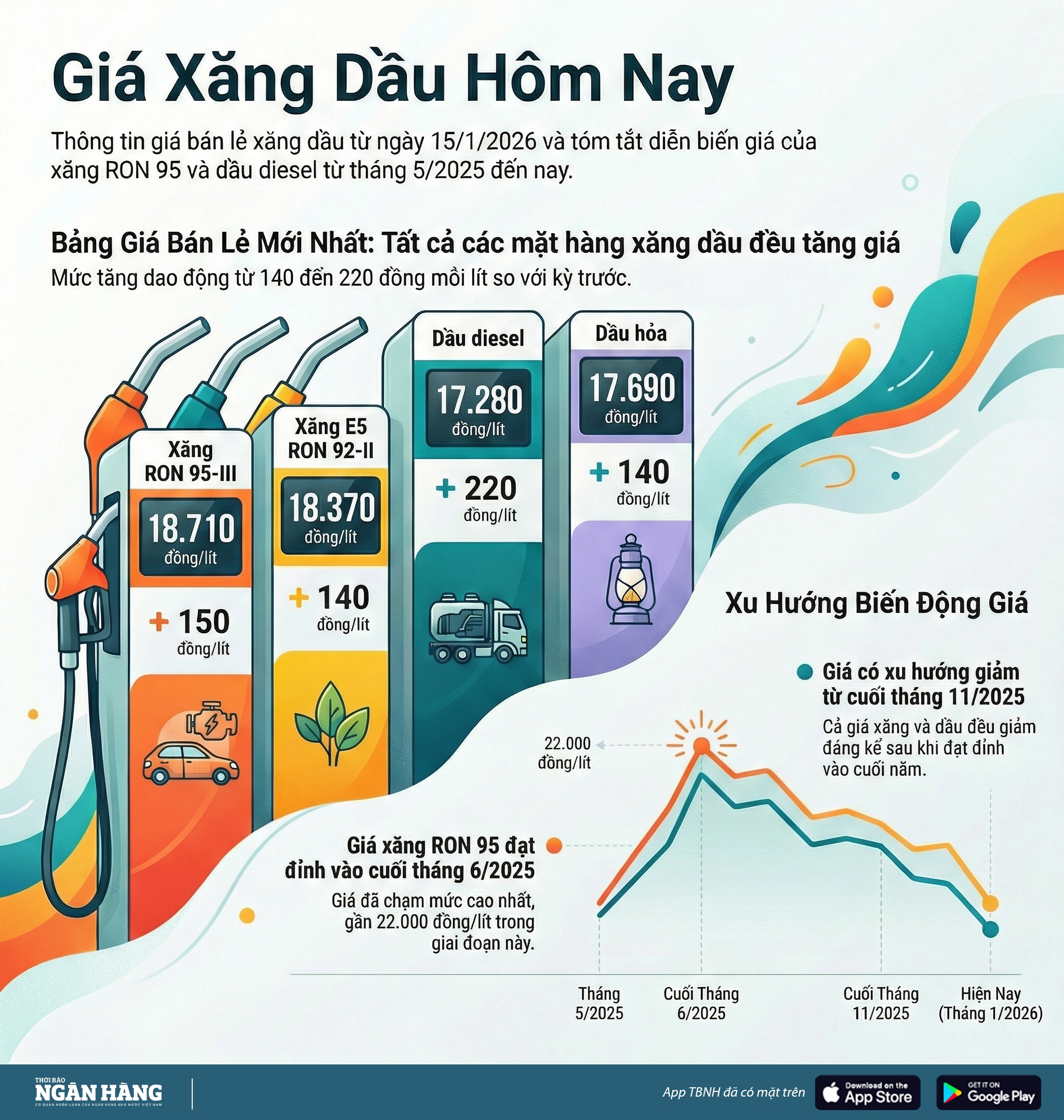 [Infographic] Giá xăng, dầu tăng nhẹ tại kỳ điều hành ngày 15/1