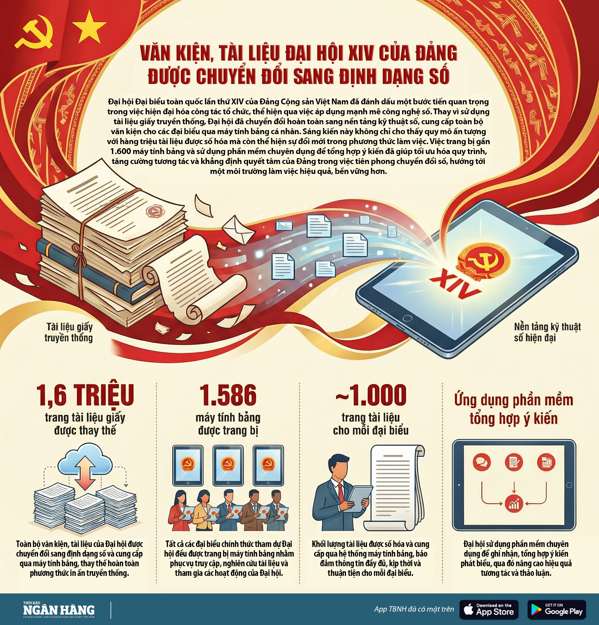 [infographic] Văn kiện, tài liệu Đại hội XIV của Đảng được chuyển đổi sang định dạng số