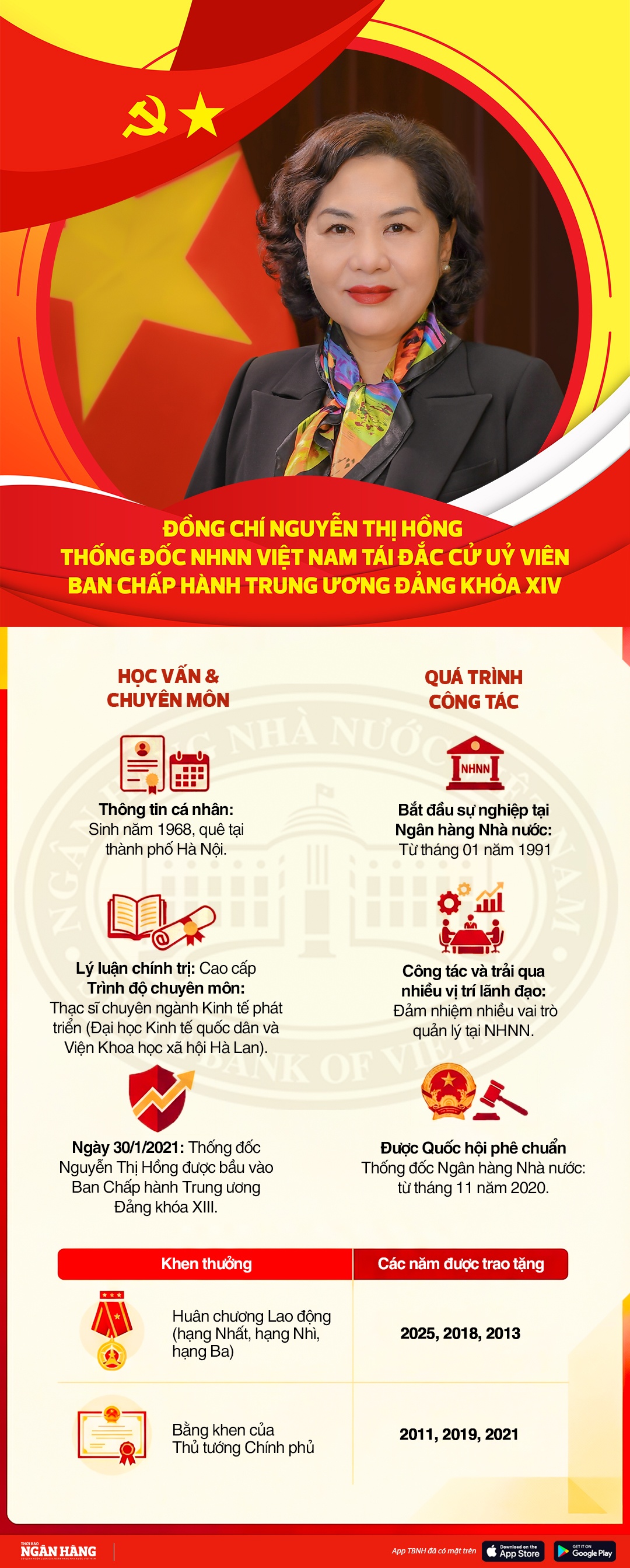 [Infogaraphic] Đồng chí Nguyễn Thị Hồng, Thống đốc NHNN Việt Nam tái đắc cử Ủy viên Trung ương Đảng khóa XIV