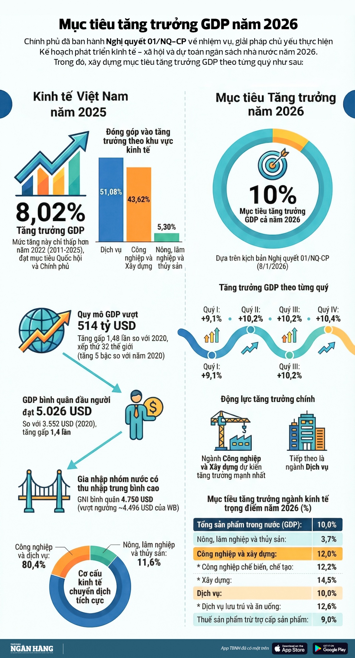 [Infographic] Kế hoạch tăng trưởng GDP năm 2026