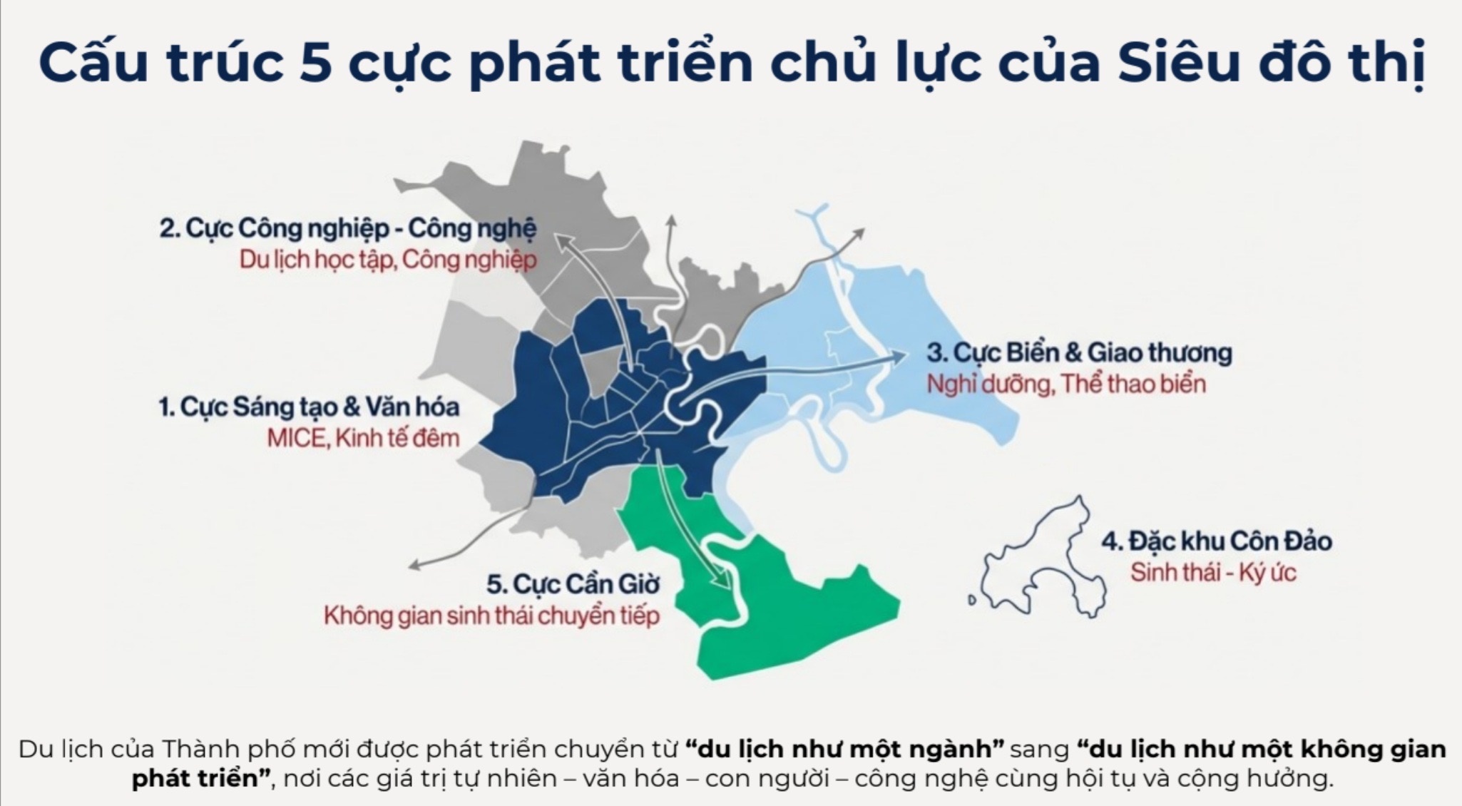 TP. Hồ Chí Minh phát triển Cần Giờ thành cực tăng trưởng du lịch mới TP. Hồ Chí Minh phát triển Cần Giờ thành cực tăng trưởng du lịch mới