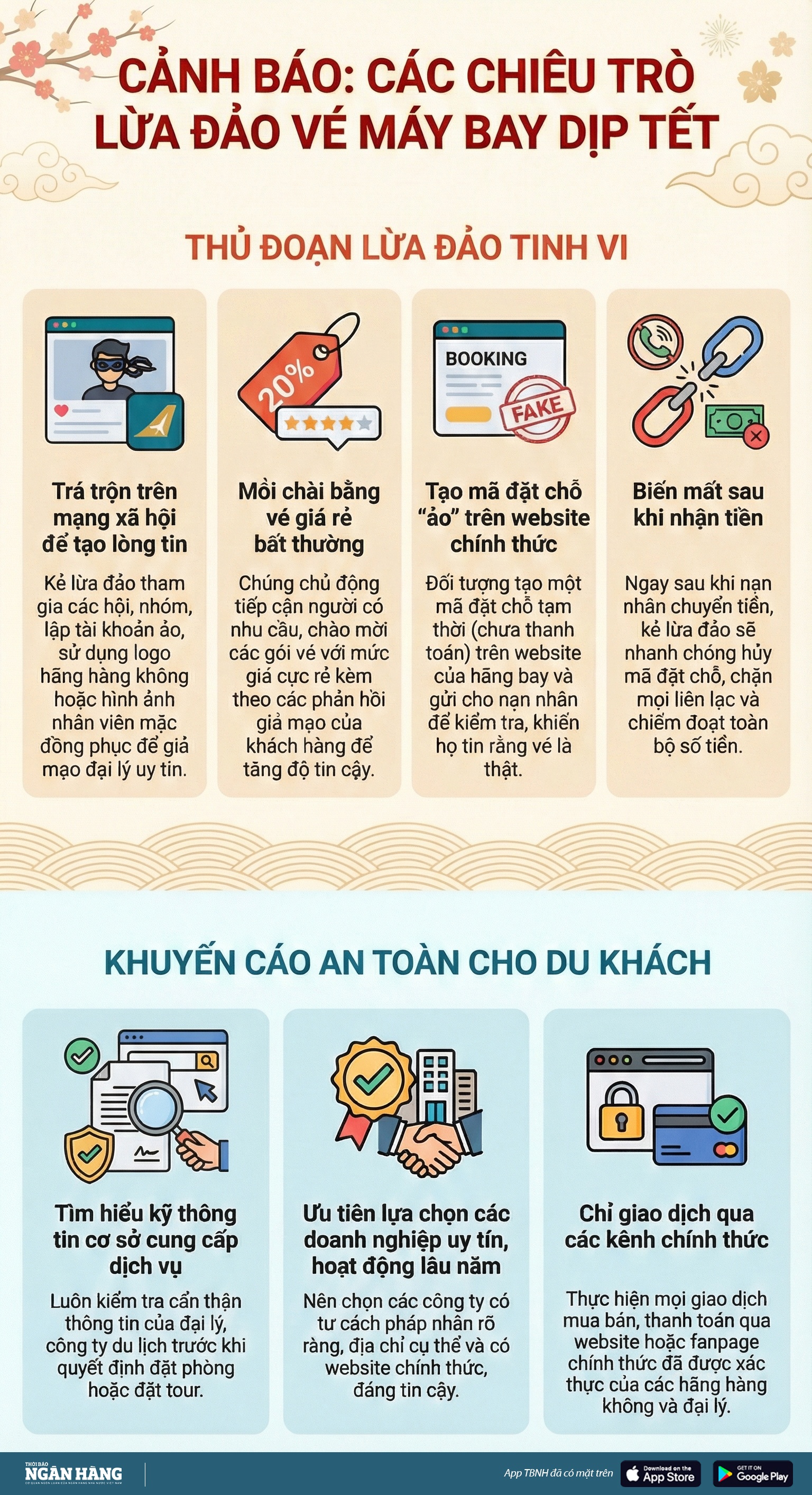 [Infographic] Cẩn trọng tránh bẫy lừa đảo khi đặt phòng, vé máy bay dịp Tết