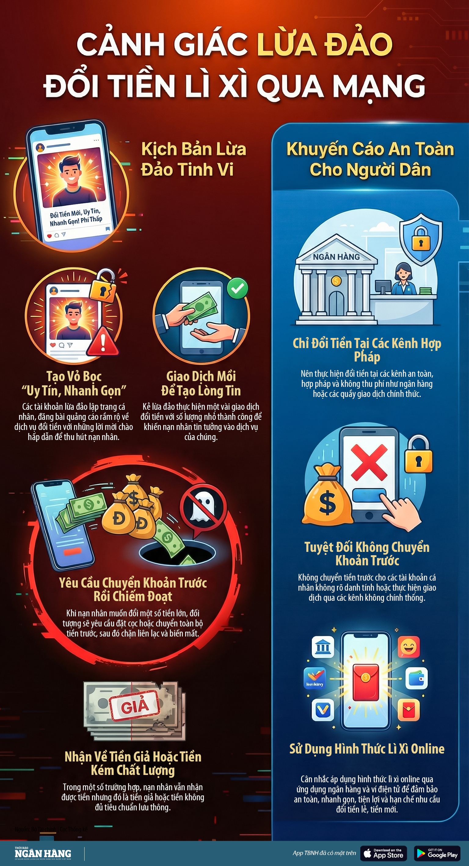 [Infographic]  Cảnh giác đổi tiền lì xì qua mạng