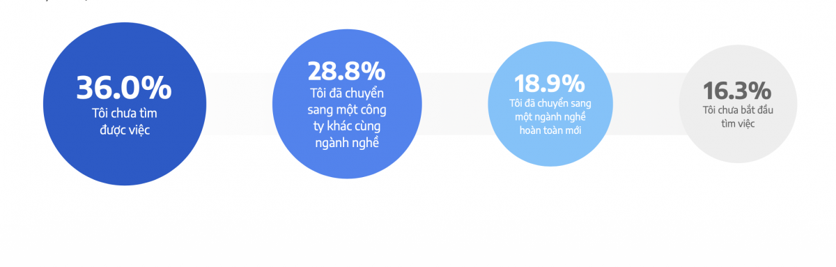Thị trường lao động Việt 2026: “Mở cửa” nhưng thận trọng trước làn sóng dịch chuyển việc làm Thị trường lao động Việt 2026: “Mở cửa” nhưng thận trọng trước làn sóng dịch chuyển việc làm