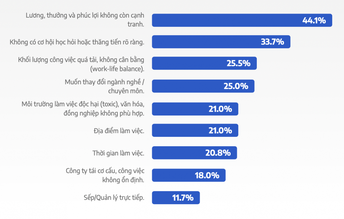 Thị trường lao động Việt 2026: “Mở cửa” nhưng thận trọng trước làn sóng dịch chuyển việc làm Thị trường lao động Việt 2026: “Mở cửa” nhưng thận trọng trước làn sóng dịch chuyển việc làm