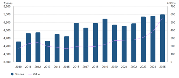 NHTW nào mua nhiều vàng nhất trong năm 2025? NHTW nào mua nhiều vàng nhất trong năm 2025?