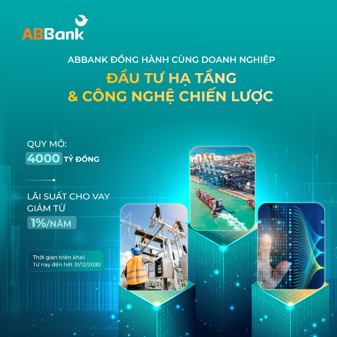 ABBank dành gói tín dụng 4.000 tỷ đồng cho doanh nghiệp với lãi suất ưu đãi