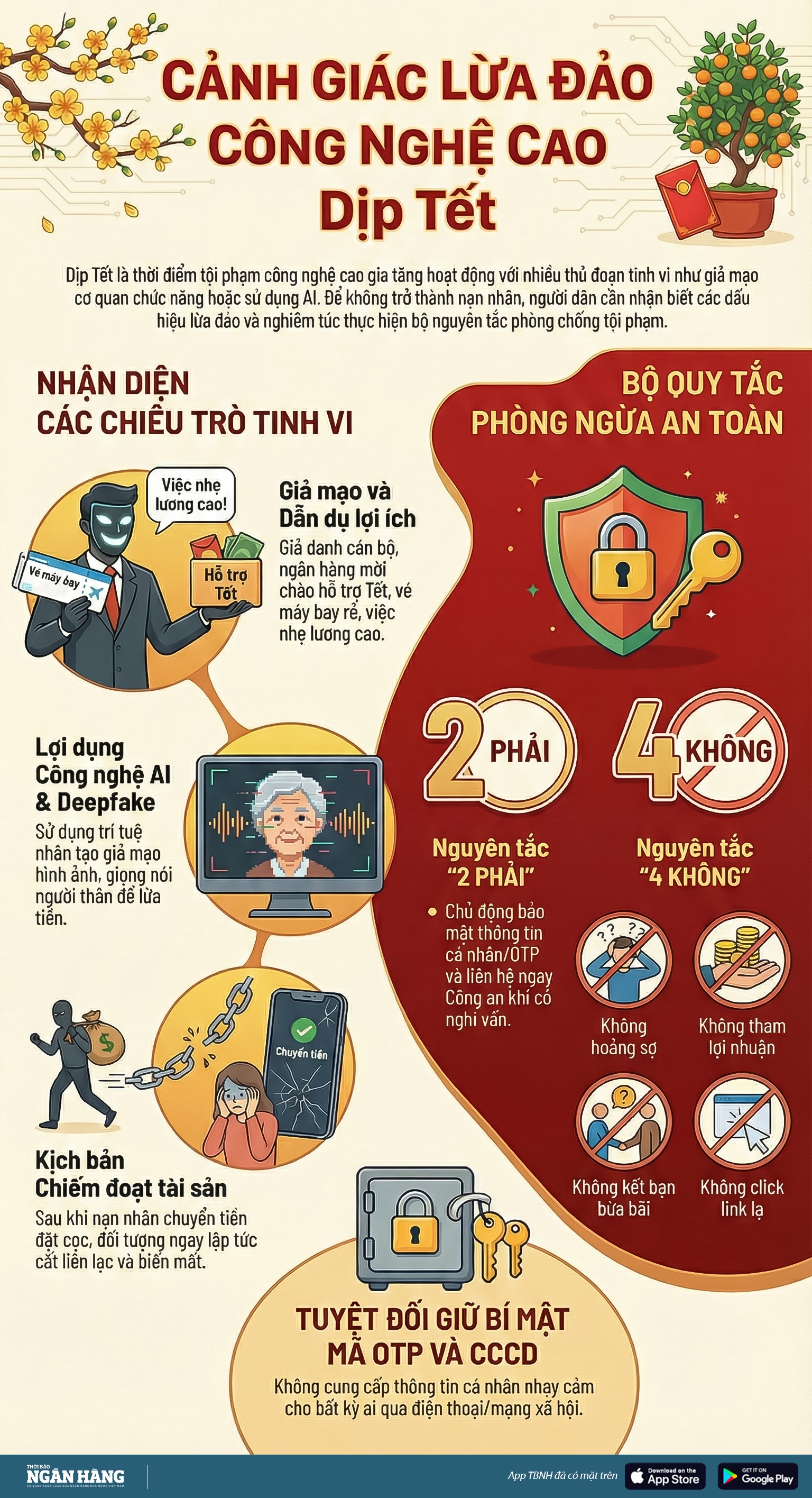 [infogaraphic] Cảnh giác lừa đảo công nghệ cao dịp cận Tết