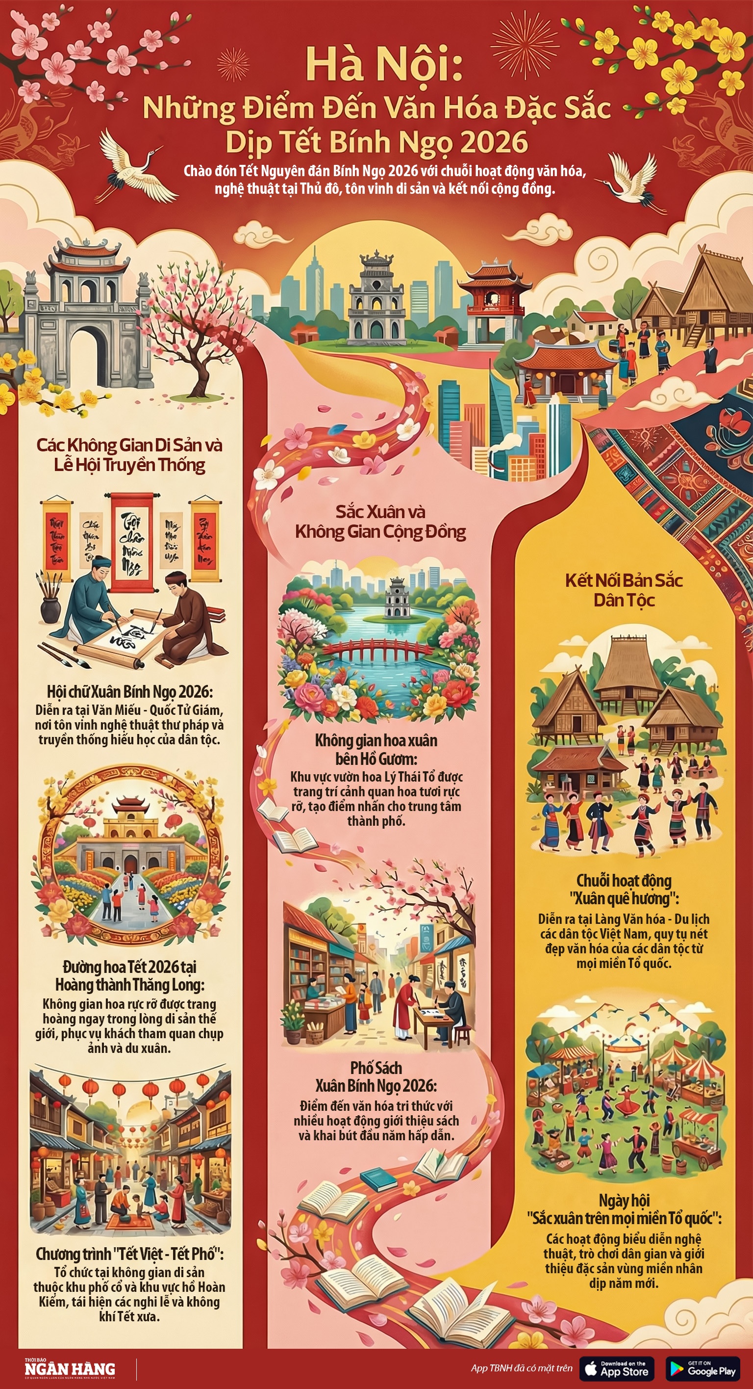 [Infographic] Hà Nội: Nhiều điểm đến văn hóa dịp Tết Bính Ngọ 2026