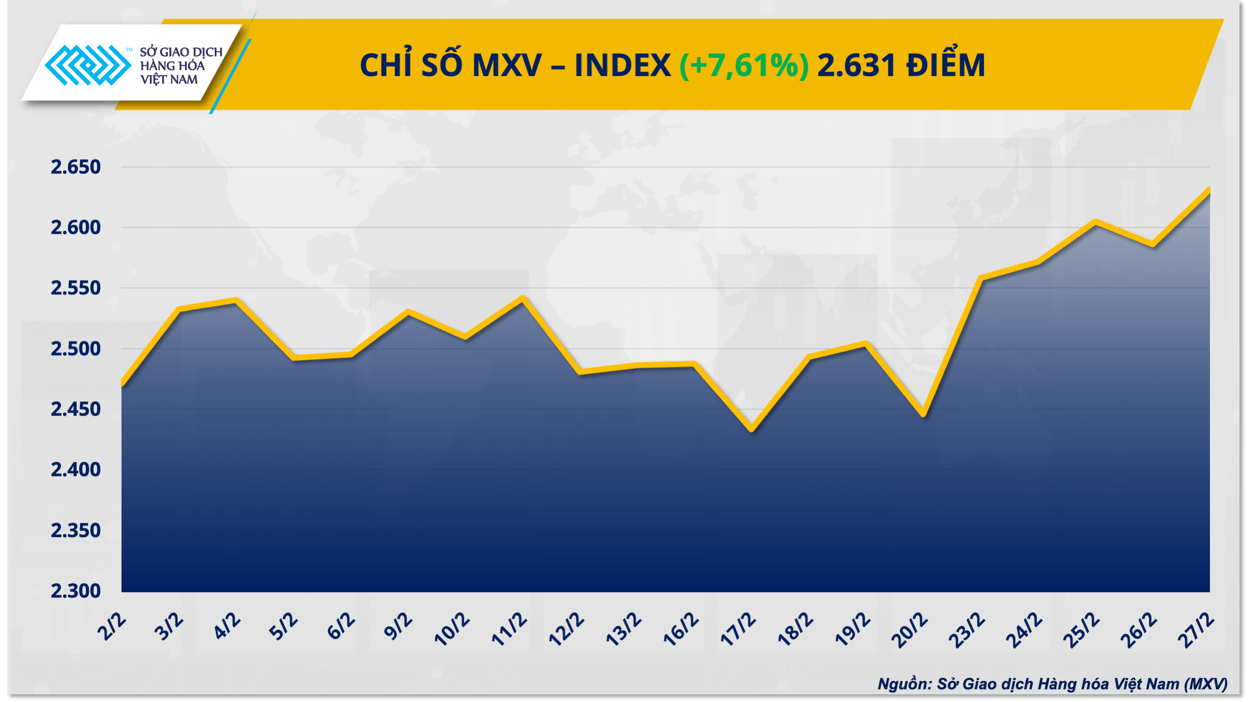 Dòng tiền đổ mạnh vào kim loại quý, giá bạc áp sát 93 USD/ounce