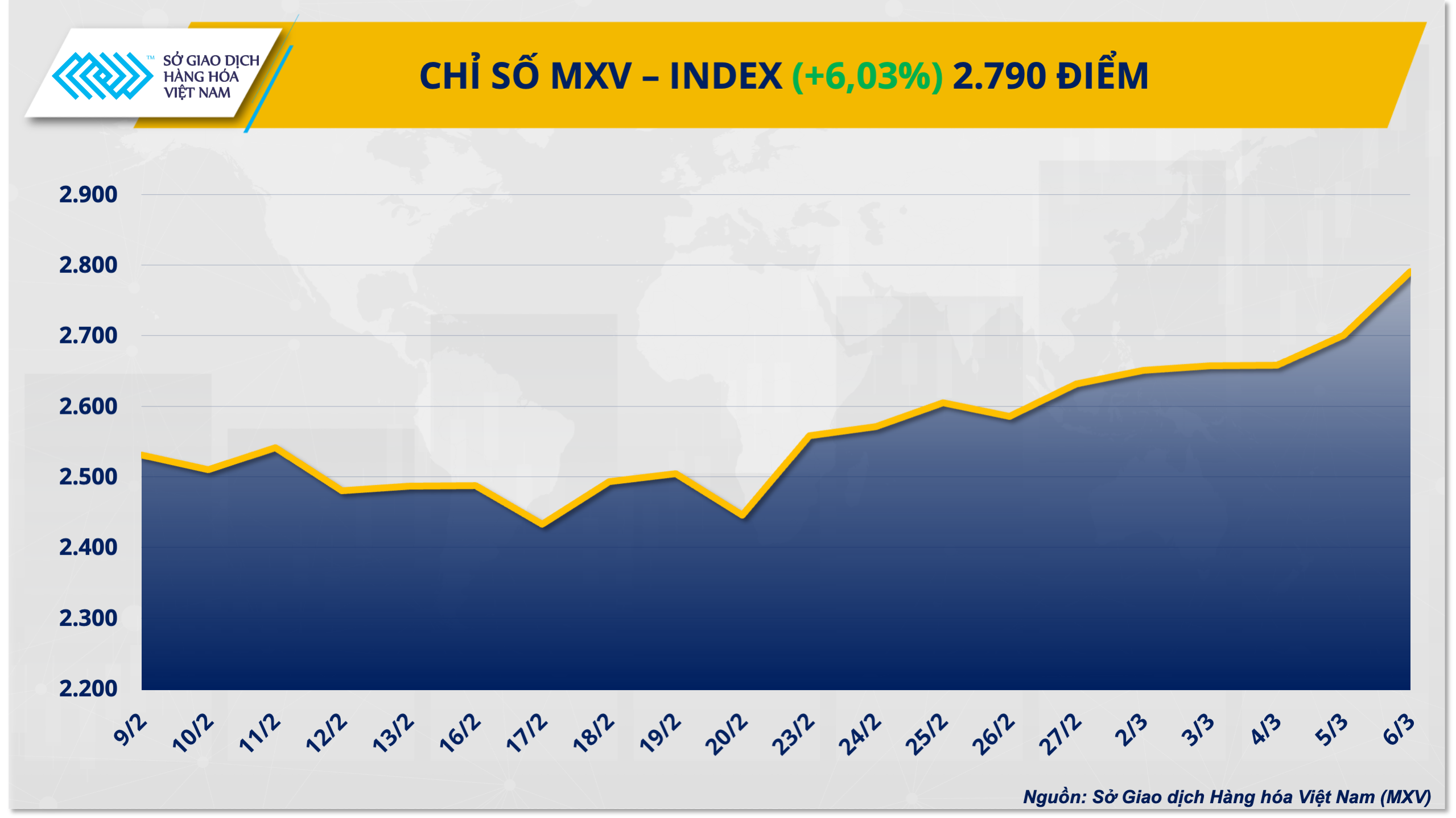Giá dầu ‘sốt’ vì Trung Đông, MXV-Index tăng vọt hơn 6% Giá dầu ‘sốt’ vì Trung Đông, MXV-Index tăng vọt hơn 6%
