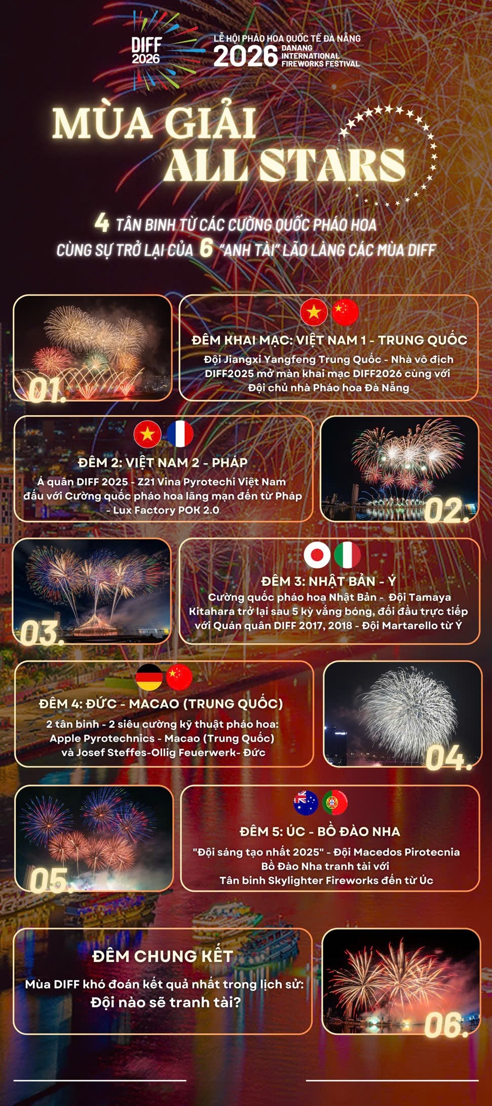 Đà Nẵng công bố lịch thi đấu và giá vé lễ hội pháo hoa quốc tế DIFF 2026 Đà Nẵng công bố lịch thi đấu và giá vé lễ hội pháo hoa quốc tế DIFF 2026