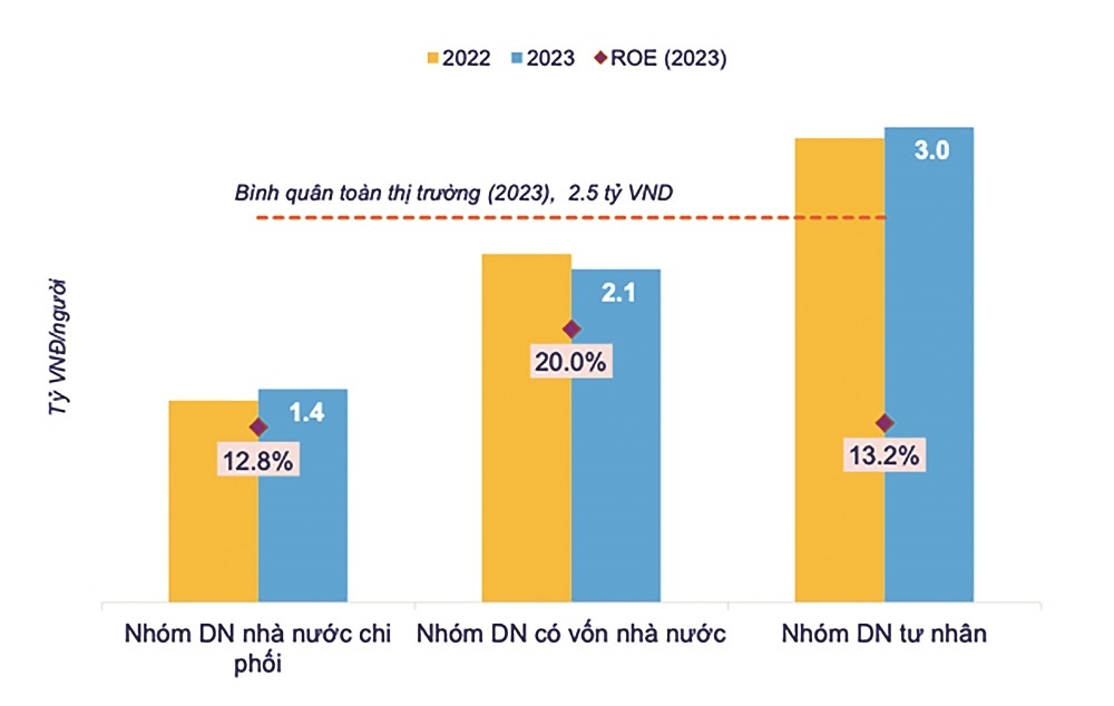 Thu nhập của Tổng giám đốc doanh nghiệp Nhà nước trong tương quan so sánh với doanh nghiệp tư nhân Thu nhập của Tổng giám đốc doanh nghiệp Nhà nước trong tương quan so sánh với doanh nghiệp tư nhân