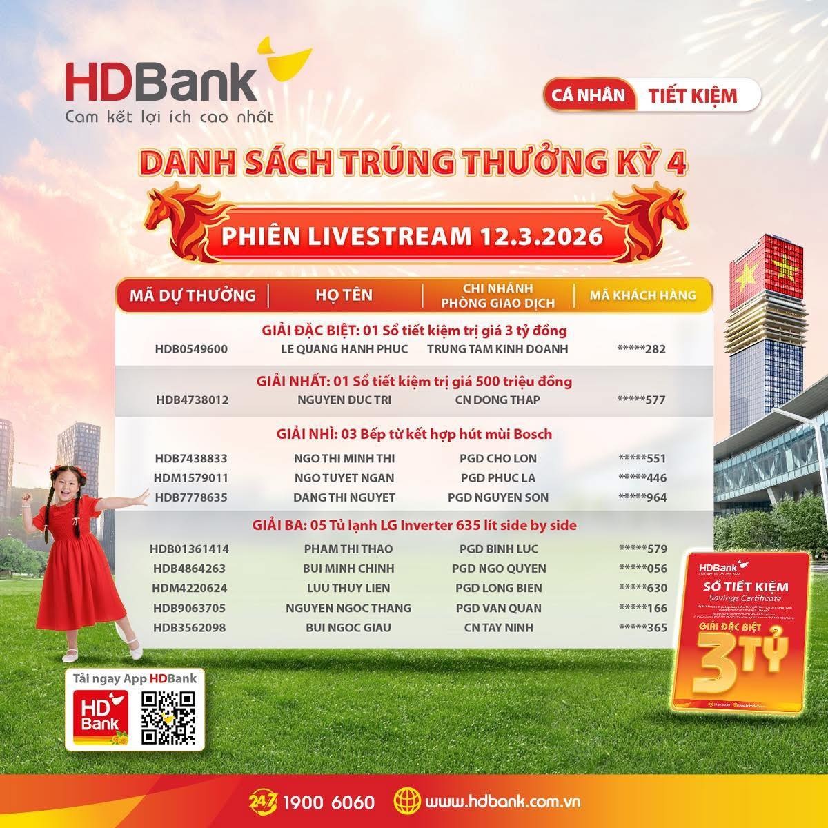 100 khách hàng đã trúng thưởng trong đợt quay số đặc biệt ngày 12/3/2026, danh sách được công bố đầy đủ trên website chính thức của HDBank 100 khách hàng đã trúng thưởng trong đợt quay số đặc biệt ngày 12/3/2026, danh sách được công bố đầy đủ trên website chính thức của HDBank