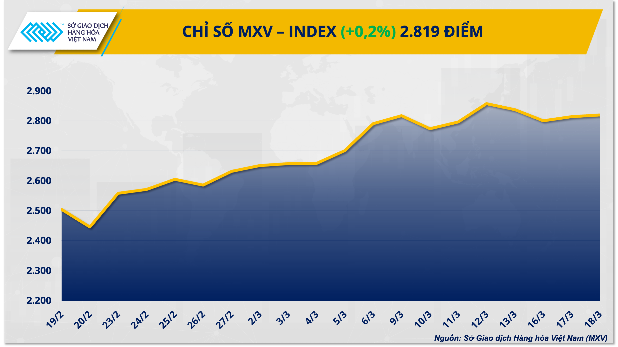 Giá bạc chạm đáy một tháng, dầu Brent vượt 107 USD/thùng