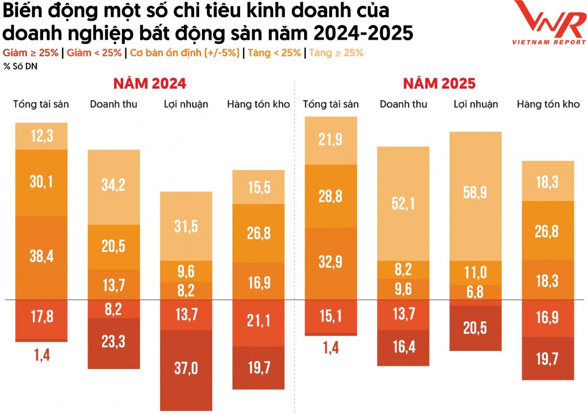 Bất động sản 2026: Lọc sóng sau phục hồi, doanh nghiệp uy tín khẳng định vị thế