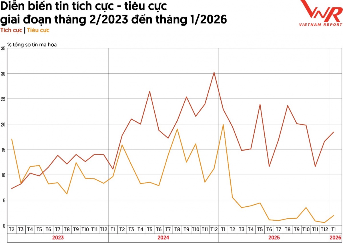 Bất động sản 2026: Lọc sóng sau phục hồi, doanh nghiệp uy tín khẳng định vị thế