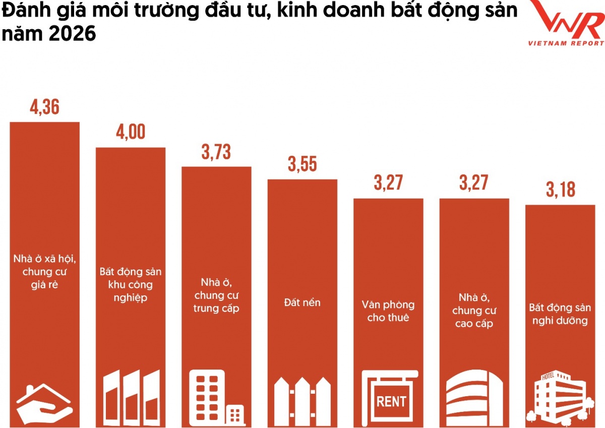 Nhà ở xã hội