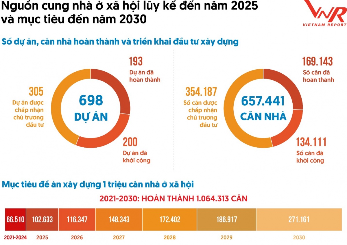 Nhà ở xã hội