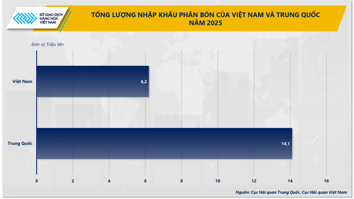 undefined Eo biển Hormuz tắc nghẽn, giá phân bón không còn là câu chuyện của riêng thị trường